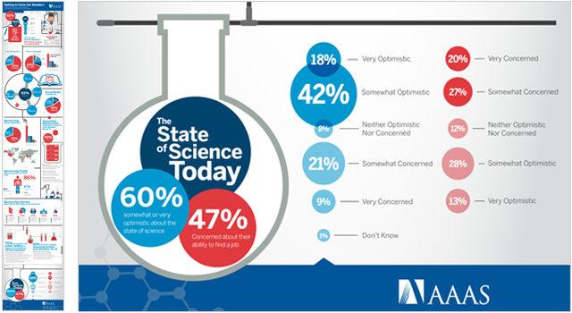 american association for the advancement of science infographic
